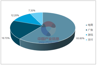 2017年中國移動網絡經濟 營收規模占比、增長走勢與未來預測