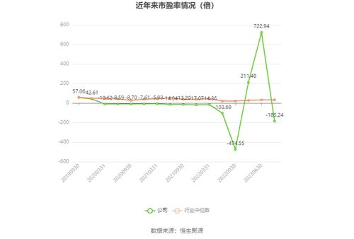 華星創業2023年業績預告 軟件開發業務承壓，預計虧損1950萬至2900萬元