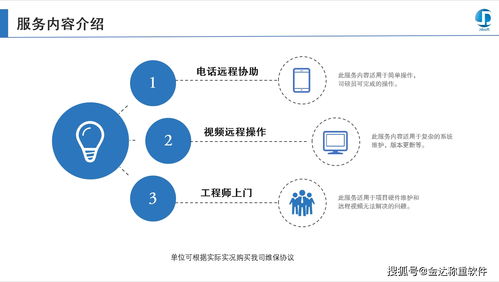 稱重軟件售后服務(wù)體系與軟件銷售策略解析